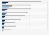 U.S. online shopping device usage 2014, by category