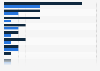 U.S. Baby Boomers: mobile shopping device usage 2014, by category