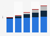 Time spent with digital media per day in the United Kingdom (UK) 2010-2014, by device