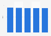 Time spent watching TV daily in the United Kingdom (UK) 2010-2014