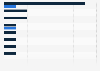 U.S. Matures: mobile shopping device usage 2014, by category