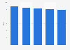 Average time spent listening to radio daily in the United Kingdom (UK) 2010-2014