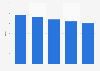Average time spent with print media daily in the United Kingdom (UK) 2010-2014