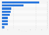 Pet peeves of online shoppers in the United States 2014