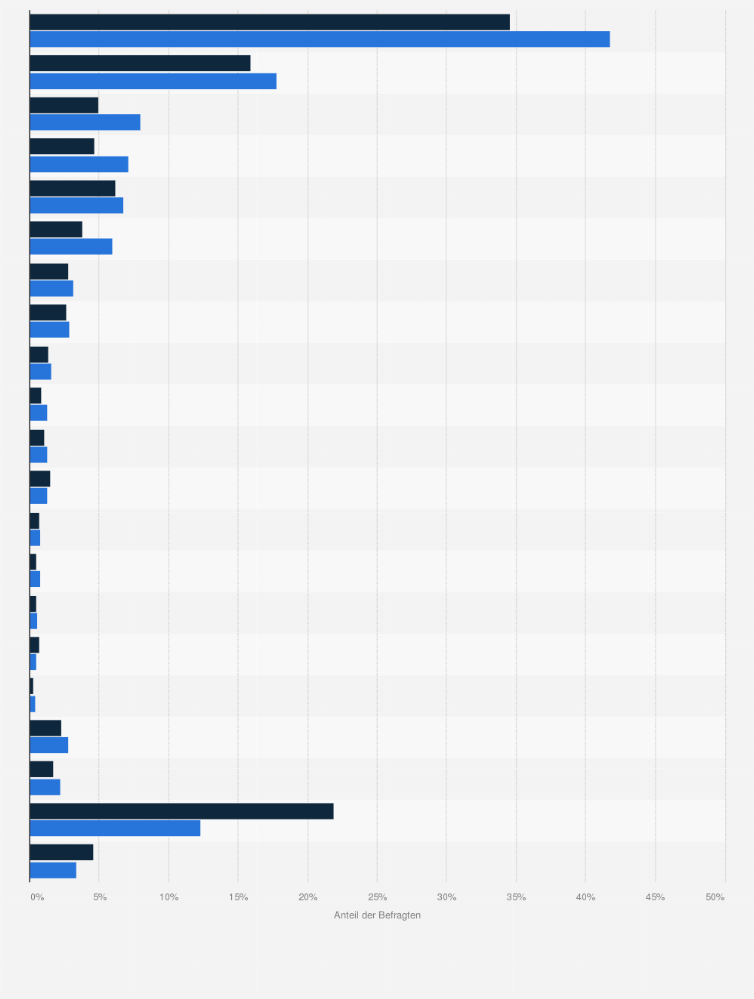 Statistik: Beliebteste Geldinstitute zum Führen eines Sparbuchs bzw. für Wertpapiere oder Geldanlagen bei ADAC-Versicherten im Vergleich mit der Bevölkerung im Jahr 2020