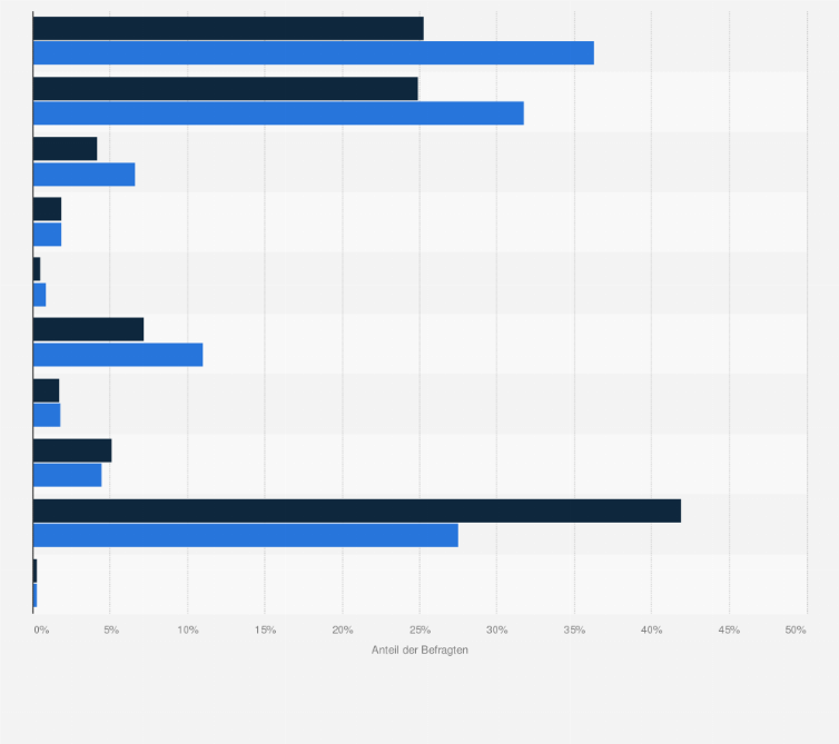 Statistik: Beliebteste Marken von Kreditkarten (nach Besitz) bei ADAC-Versicherten im Vergleich mit der Bevölkerung im Jahr 2020