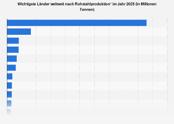 de.statista.com
