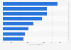 U.S. consumer opinions on mobile-optimized websites 2014
