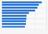 Highest grossing movies starring Brad Pitt 2014