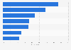 Marketing benefits of real-time social media engagement in the United Kingdom 2014