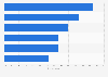 Marketing challenges of real-time social engagement in the United Kingdom (UK) 2014