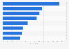 Best practice for real-time social community management in the United Kingdom 2014