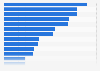Importe aus Indien nach Österreich nach Sektoren 2013