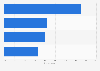 Marketing skills required for real-time social engagement in the United Kingdom 2014