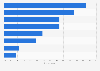 Real-time social media marketing tools used in the United Kingdom (UK) 2014