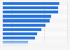 B2B e-commerce: online customer segmentation in the United Kingdom (UK) 2013