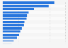 Importe aus Deutschland nach Österreich nach Sektoren 2013