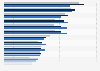 Avon: UK leading products 2016 | TGI survey
