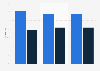 LinkedIn: global corporate demography 2013-2016, by gender