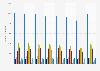 Leading Domestos products in Great Britain 2013-2018, by number of users