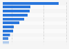 Leading Persil products in Great Britain 2018, by number of users