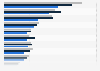 Leading Clarins products in the United Kingdom (UK) 2017, by number of users
