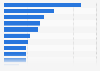 Clinique products ranked by number of users in Great Britain in 2020 (in 1,000s)