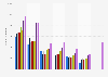 Leading Ecover products in Great Britain 2013-2018, by number of users