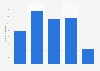 Leading Holsten products in Great Britain 2016-2018, by number of users