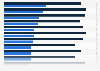 Female representation in IT and other occupations in EU15 2015