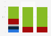 U.S. cell mix of batteries 2012, by battery type