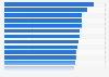 Car dealer rating of new model introduction frequency in the UK January 2016