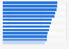 Car dealer rating of warranty policy in the United Kingdom (UK) Jan. 2016