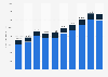 Worldwide agricultural chemical market value by type 2006-2013