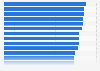 Car dealer rating of technical support in the United Kingdom (UK) January 2016