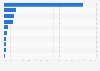 Top U.S. proton pump inhibitors' revenue market share 2013
