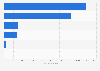 Top U.S. SNRIs based on prescriptions 2013