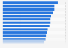 Car dealer rating of overall franchise value in the United Kingdom (UK) 2013-2014