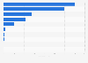 Top U.S. cholesterol-lowering drugs based on prescriptions 2013