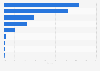 Top U.S. cholesterol-lowering drugs - market share by prescriptions 2013