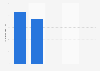 Sales value of spark plugs in the United Kingdom (UK) 2010-2014
