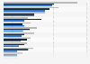 Leading Dior products in Great Britain 2018, by number of users