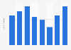 GOSH nail varnish and nail care products usage in Great Britain 2013-2018