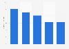 Cosmetics market share in Great Britain in 2013, by product type