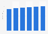 Ad spend per person in Australia 2015-2020
