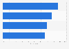 Most popular occasions for celebration vacations among U.S. baby boomers in 2014