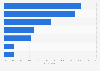 Reasons for celebration vacations among U.S. baby boomers in 2014