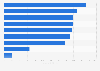Average cost of hospital and physicians for cataract surgery by country 2015