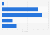 Public perception of how ethical retailers are in the United Kingdom (UK) 2014