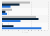 Black Friday shopping interest in France, the UK and U.S. 2014